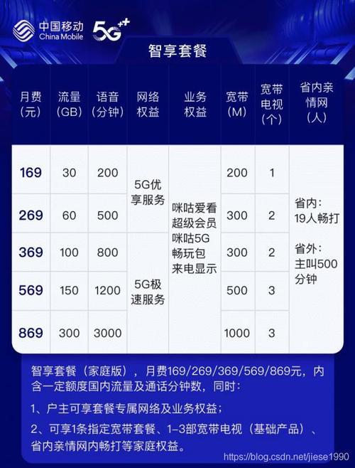 2019移动最新套餐,2019移动最新套餐，全面解析与选择指南