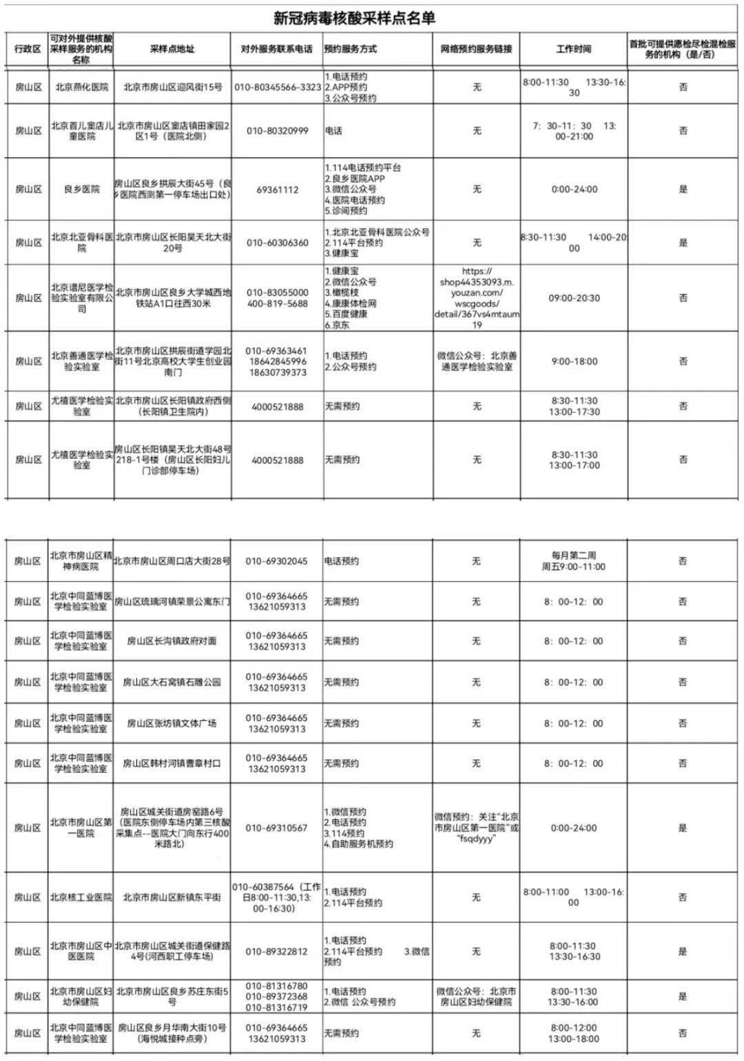 北京疫情最新行程概览