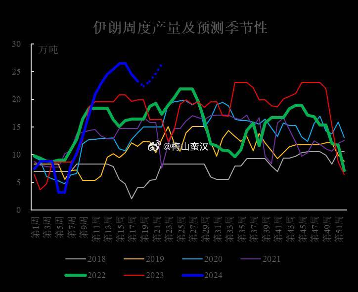 青少年宫 第295页