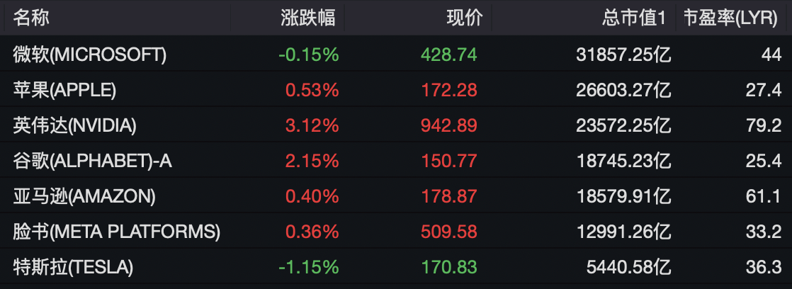 纳指最新指数揭示市场动态与机遇的洞察之窗