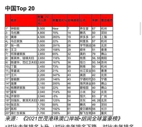 最新富豪首榜，成为富豪的详细步骤指南全解析