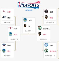 季后赛最新对阵图制作指南，步骤与解析