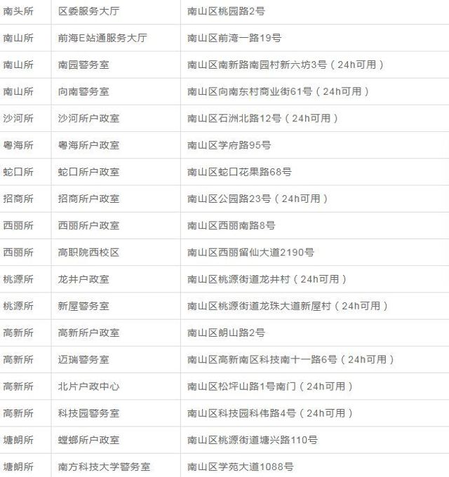 广东入境最新规定解读与个人观点分析