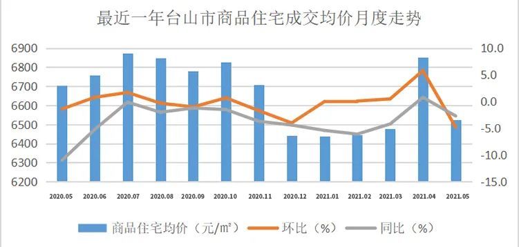 台山楼价最新走势揭秘，巷弄深处的隐藏价值宝藏！
