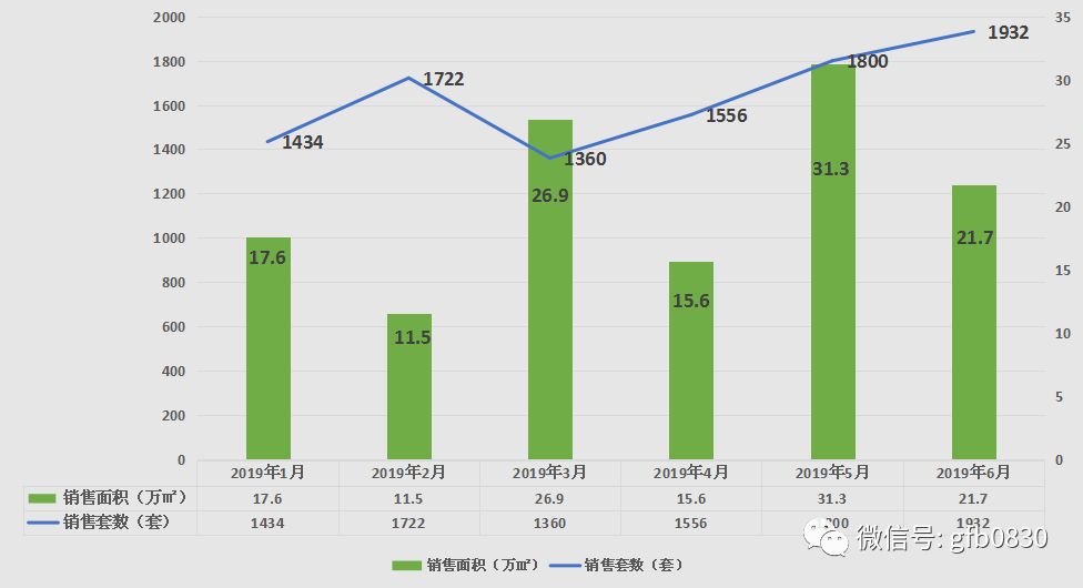 紫盈房价最新动态，揭秘未来房地产市场趋势的关键信息