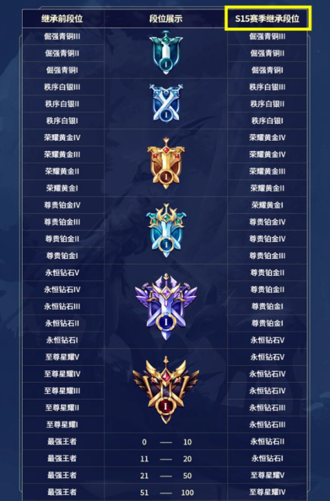 青少年宫 第275页