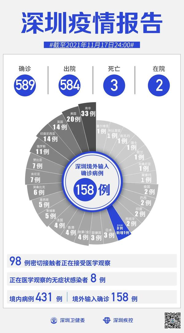 广东疫情最新通报