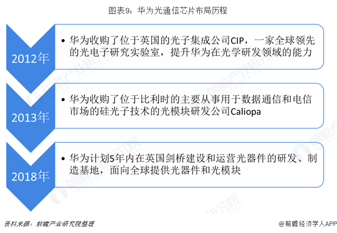 华为最新光芯片技术革新及其对产业的影响观察