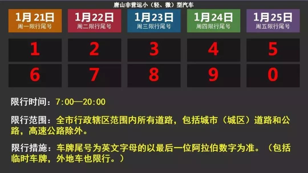 遵化最新限号措施及观点阐述