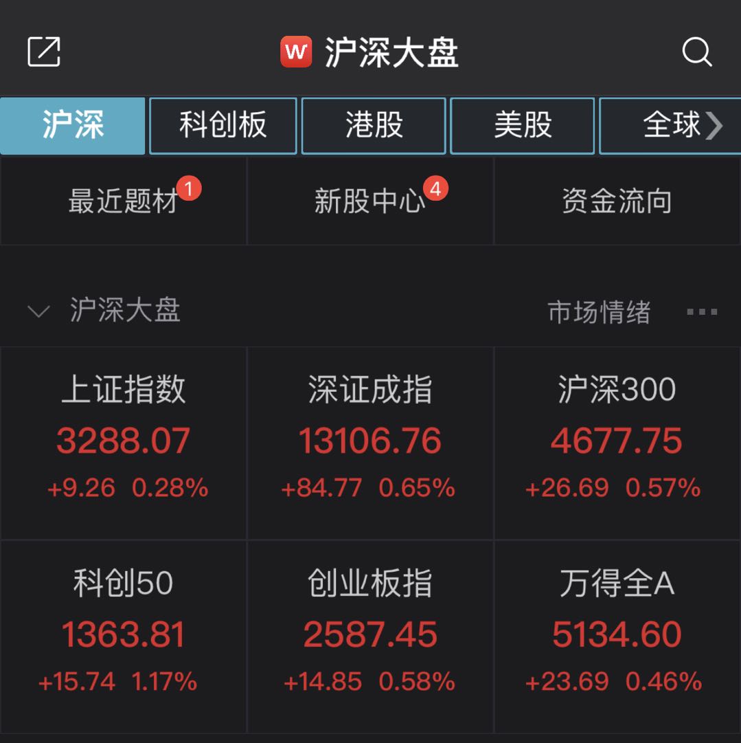 沪股最新行情，家的故事与温馨行情概览