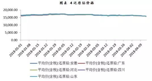 沪铅最新分析,沪铅最新分析——铅色日常与友爱的纽带