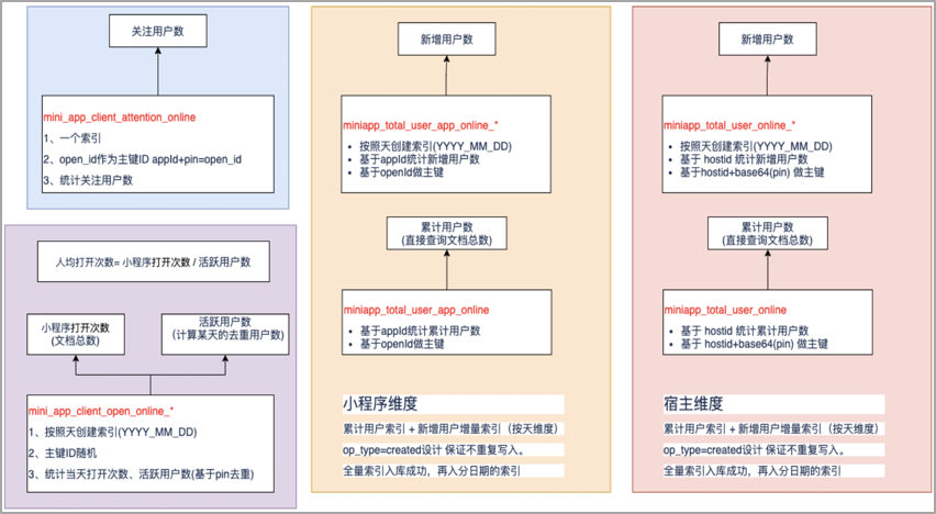 核心与线程最新技能学习与实践指南