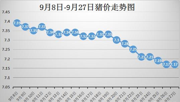 今日最新猪行情深度解析报告