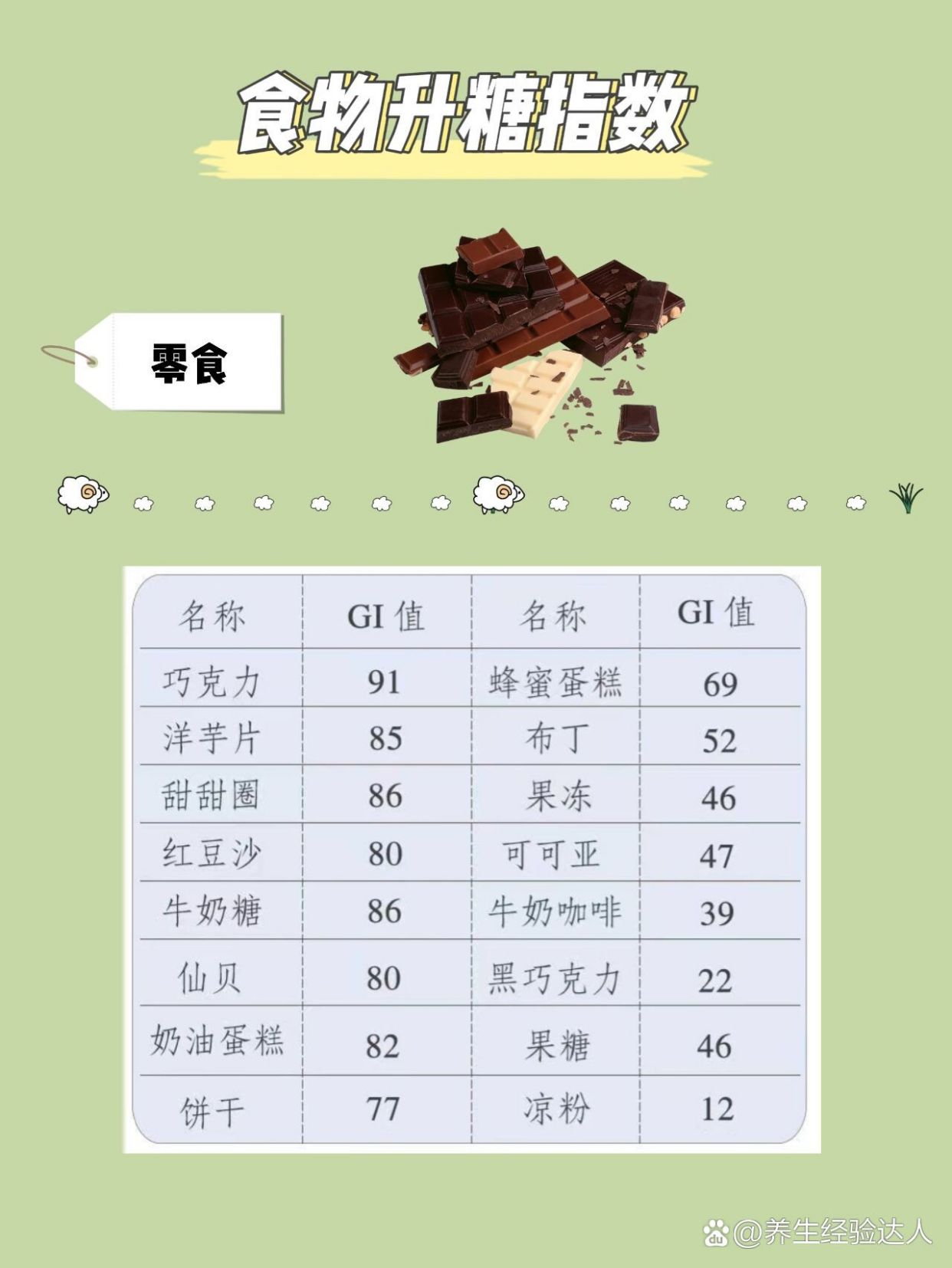 重磅更新，GI食物表最新版——你的健康饮食必备指南！