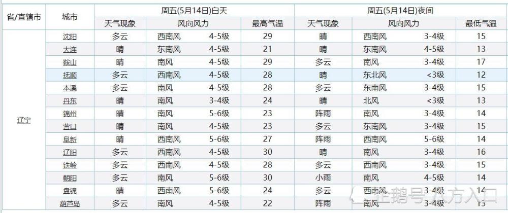 辽宁成大最新动态，变化中的学习力量，成就感的源泉