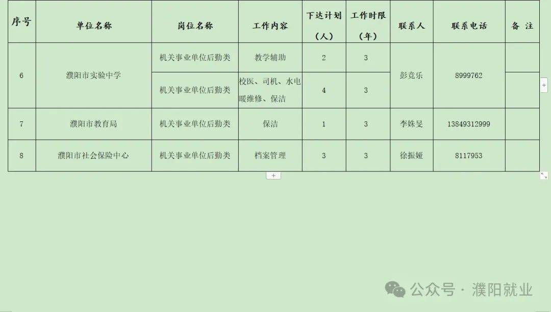 濮阳最新招聘信息与求职攻略，找工作必备资源