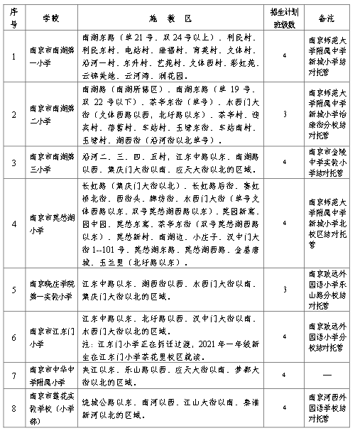 最新急招水印机长招聘,最新急招水印机长招聘