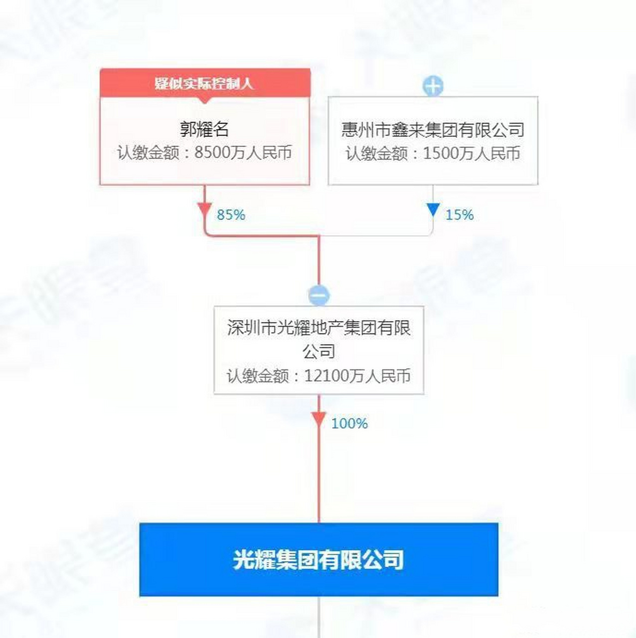 光富集团最新消息,🌟光富集团最新消息🌟