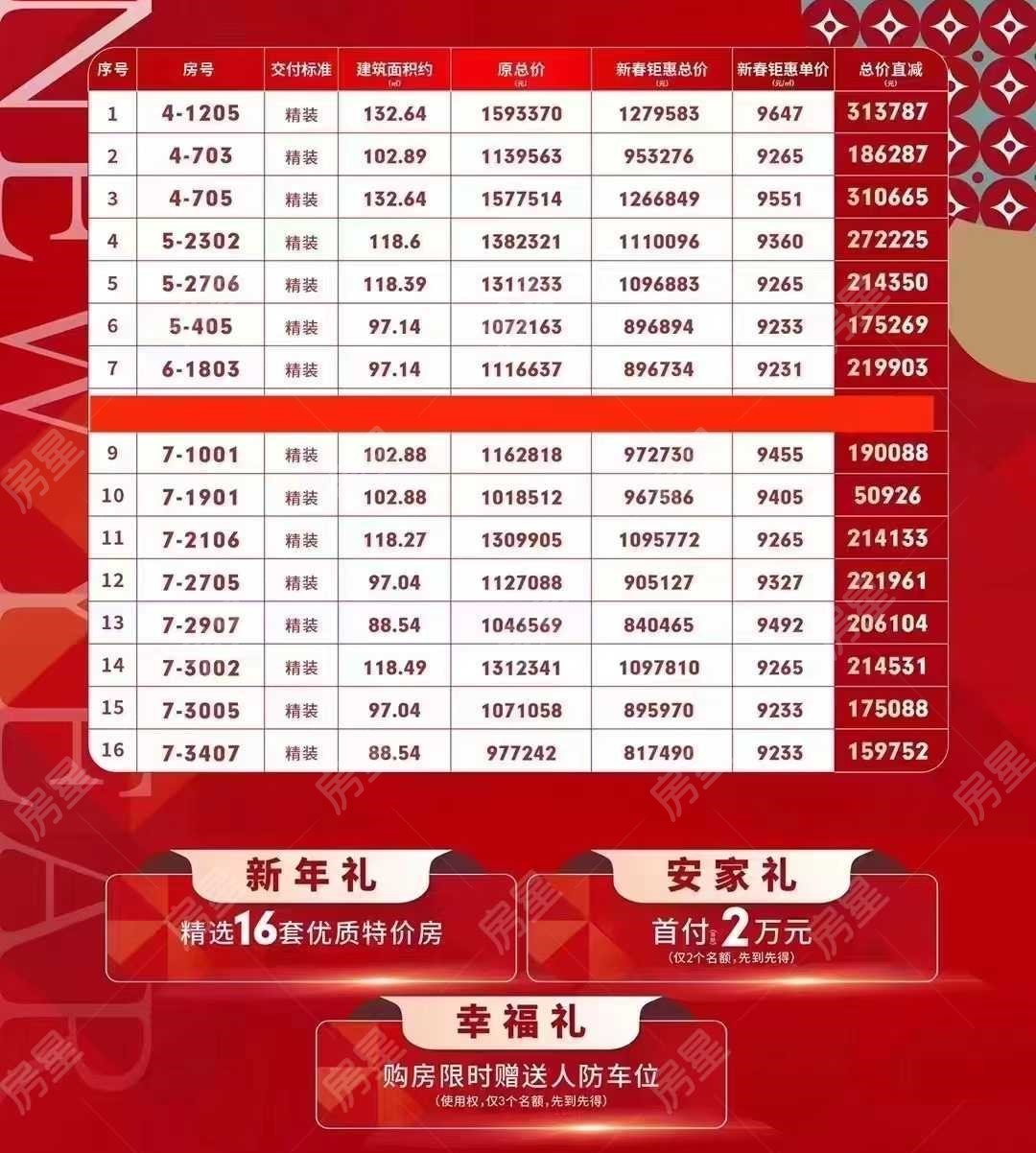 昆明房价最新动态，2020年楼盘消息全面更新