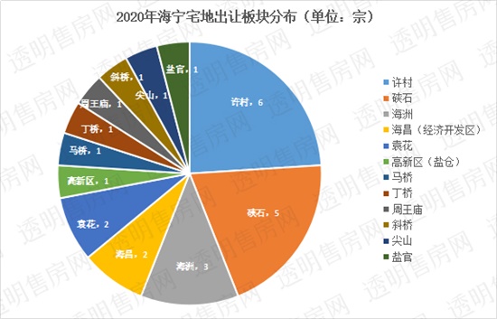 海宁土地拍卖最新动态，时代脉搏与城市步伐同步前行