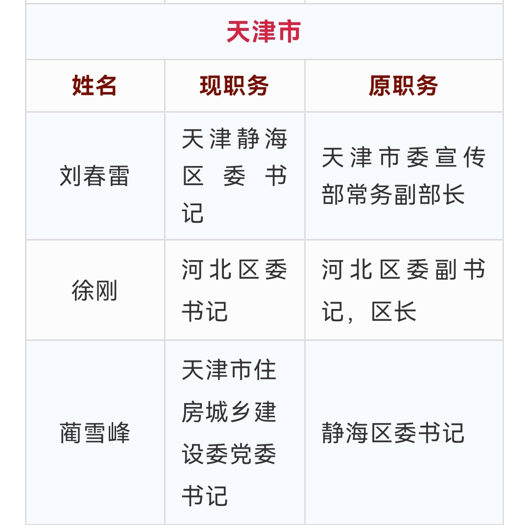 天津人事任免最新动态，崔奕履新职务