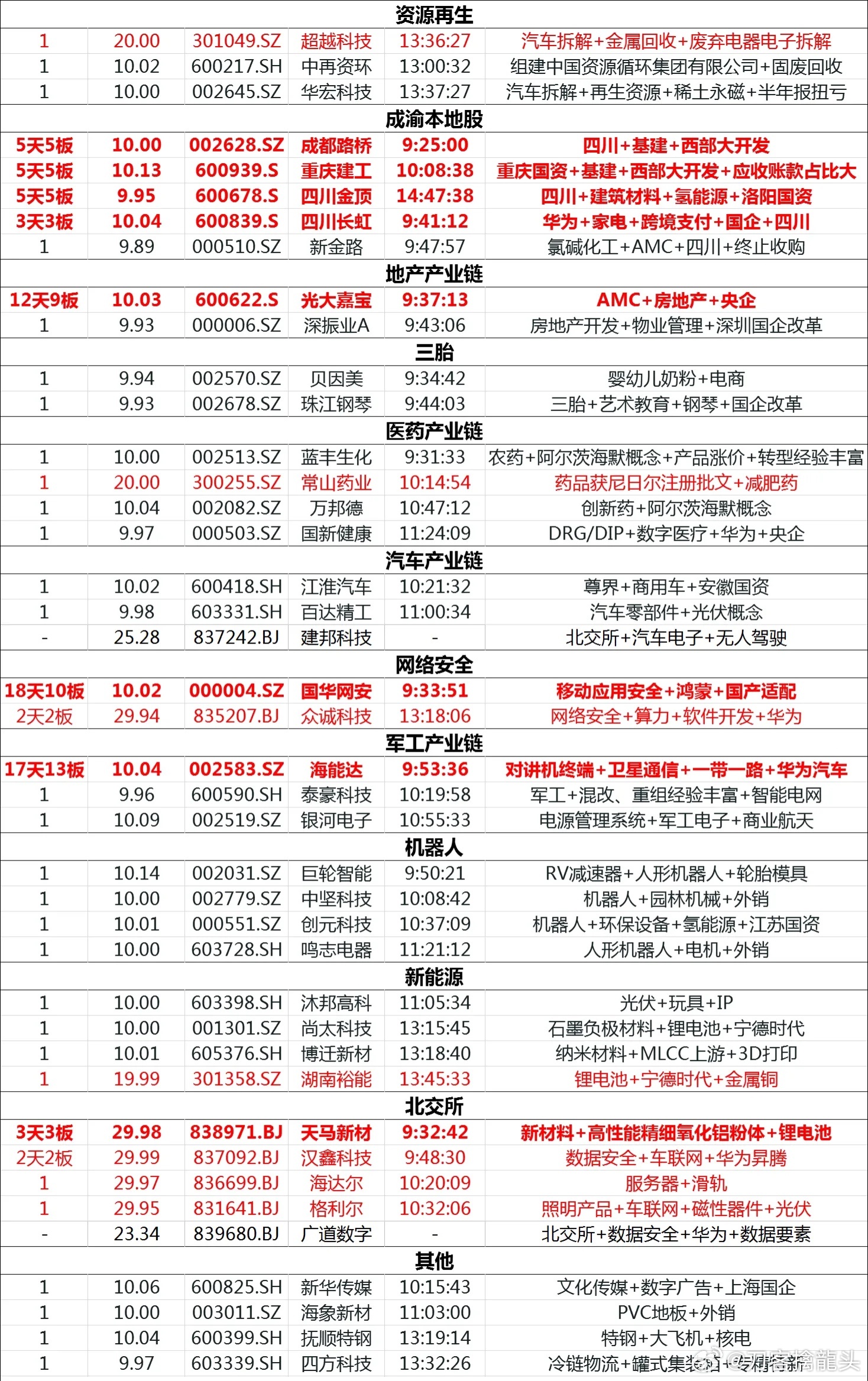 WK拆分盘最新动态揭秘，行业新动向速递