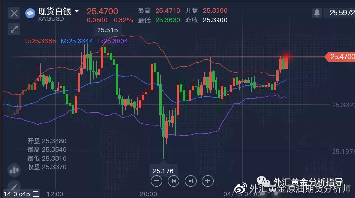 白银行情分析建议最新,白银行情分析建议最新——科技重塑白银投资体验