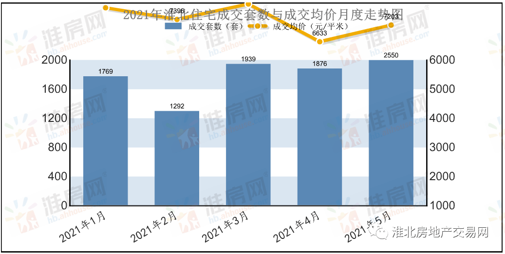 淮北房产网最新动态揭秘，市场趋势与热点解读