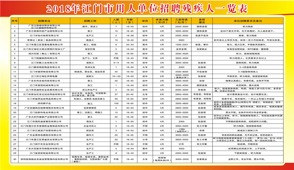 江门残疾人招聘新动态，变化带来自信，梦想照亮未来之路