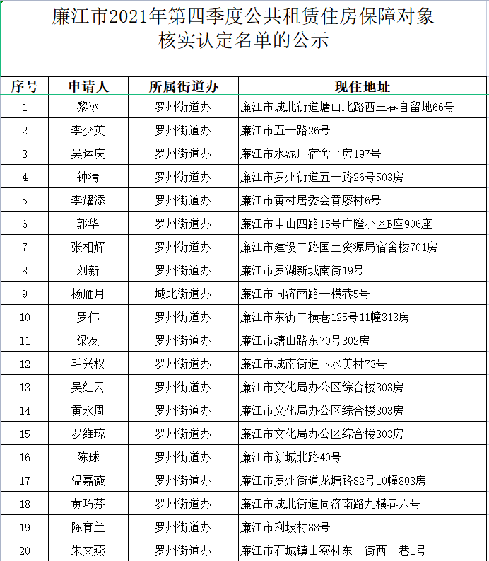 湛江廉租房最新动态，申请与获取流程全指南