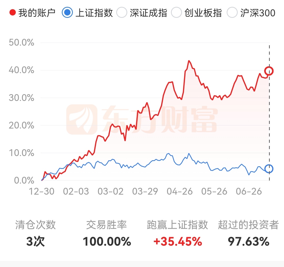 市场走势分析 第2页