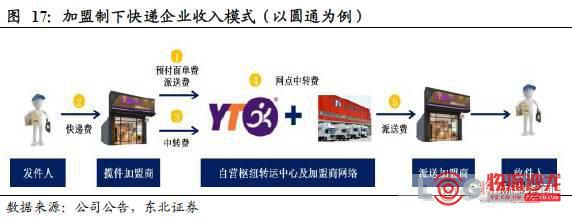 远成快运2017最新新闻，物流巨头崛起与时代步伐同步前进