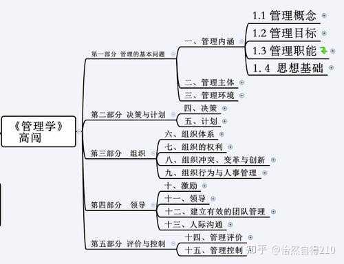 最新管理学理论，小巷中的隐藏宝藏之道