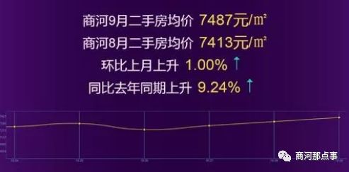 商河房价走势揭秘，最新动态与隐藏小巷的宝藏价值
