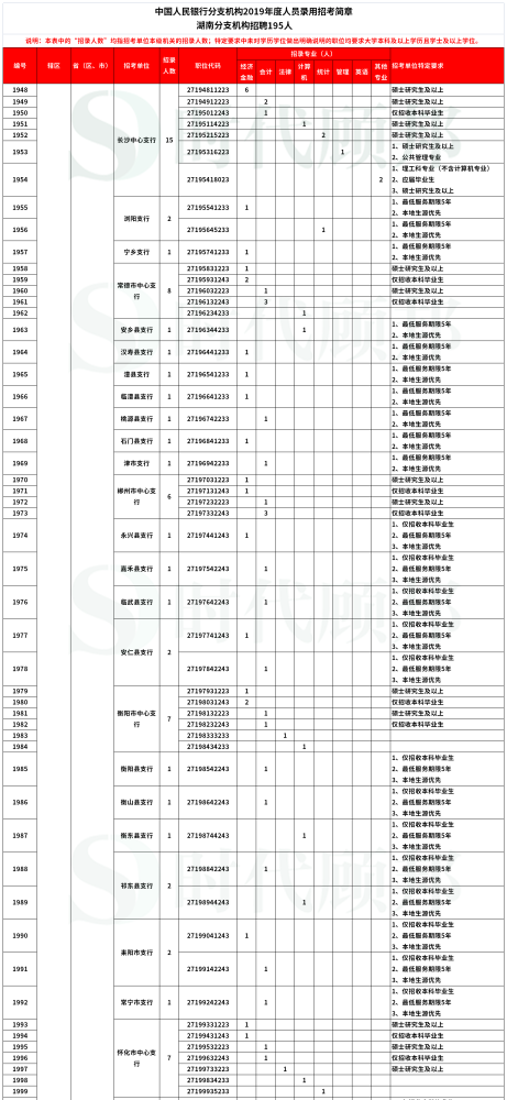 香隅化工园温暖招聘启事，探寻你的职业未来