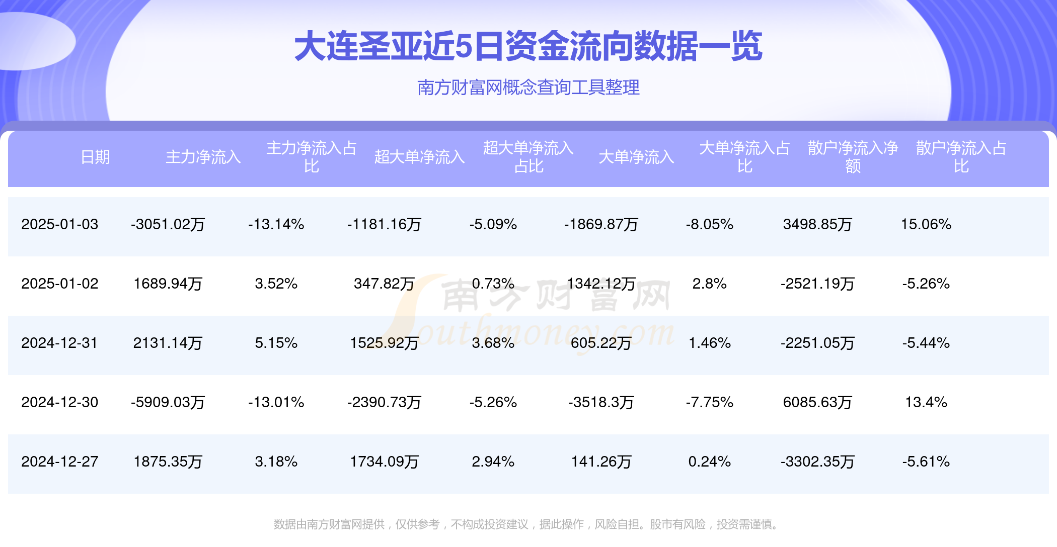 大连国际股票最新动态，温馨股市奇缘揭秘最新消息