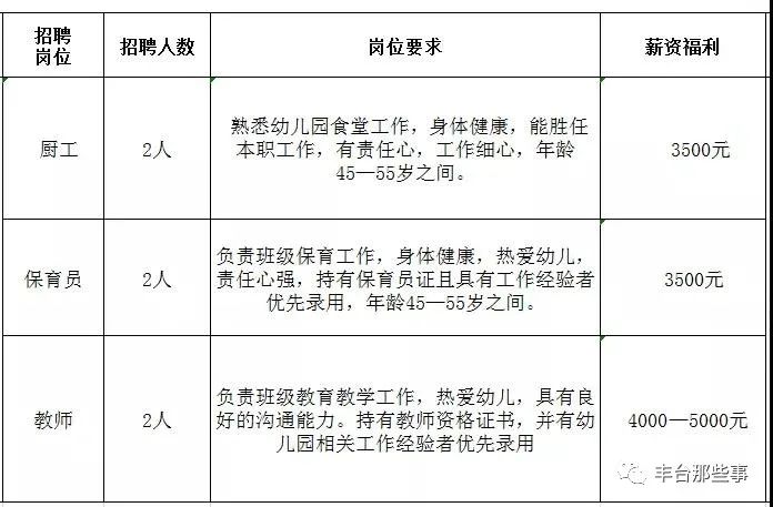 燕郊幼儿园最新招聘，多方观点探析与立场阐述，深度解读招聘细节与趋势分析