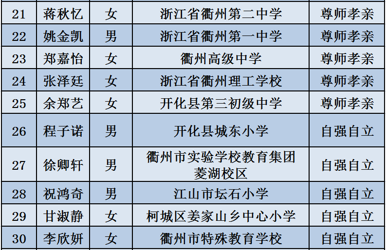 益阳市委最新任命公示，开启科技革新与智慧城市新篇章
