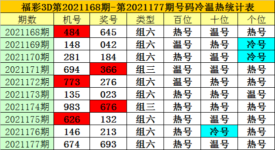 3D彩票2017年第137期预测及分析