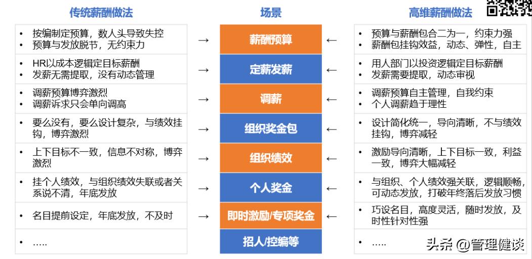 科技重塑教育时代来临，教龄工资最新消息2017揭秘未来教师薪酬新模式