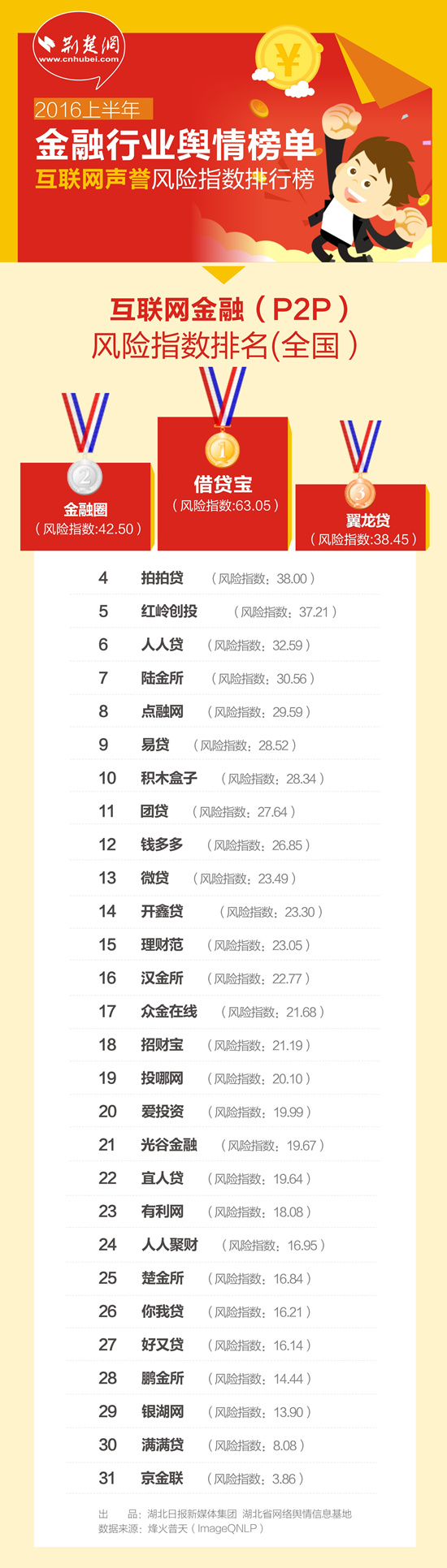融360最新网贷评级2017，时代的见证与行业标杆的诞生