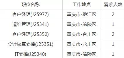 重庆最新招聘信息全面解析，求职者的必备指南