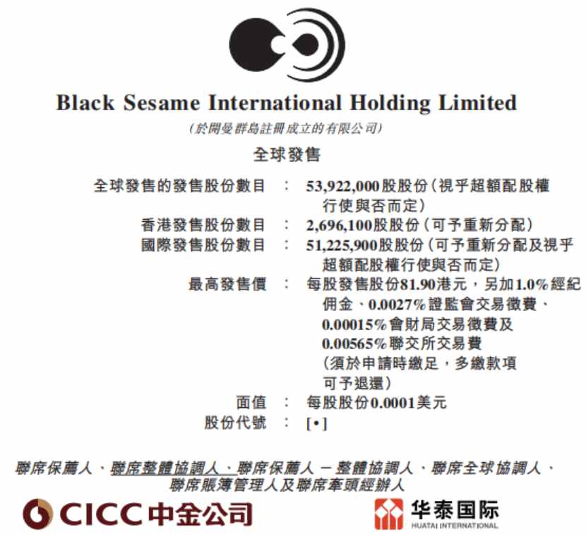 黑芝麻股票最新动态，行业趋势、市场分析与发展前景展望