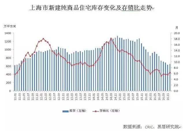 揭秘上海房价最新动态，风云变幻的魔都楼市！