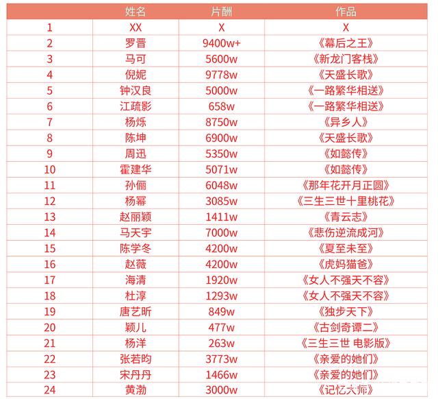 德云社演员收入全景解析，一览表与观点论述