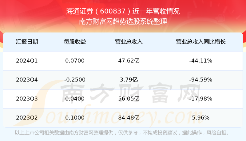 海通证券600837股票投资前景深度解析，投资机遇与挑战并存