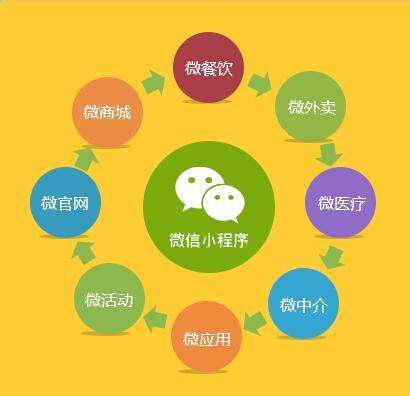 微信小程序开发价格表，时代背景下的细致解读与解析