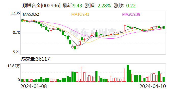 青少年宫 第211页