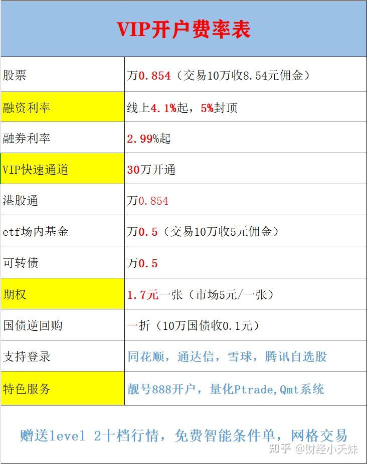 股票开户成本深度解析及观点阐述，开户需要多少钱？