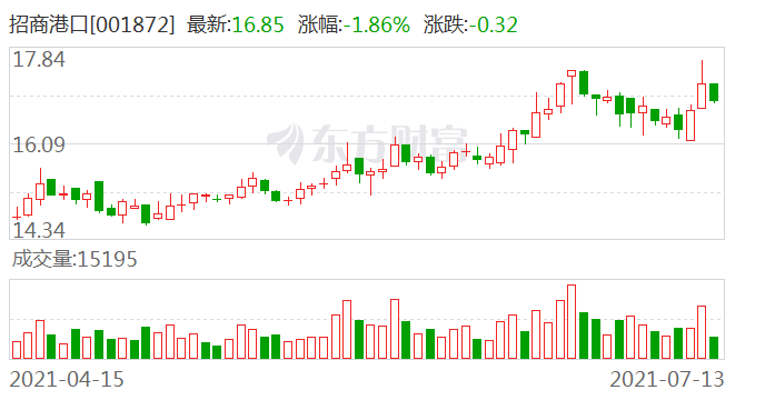宁波港股票股吧，科技驱动，智能投资新时代的启航